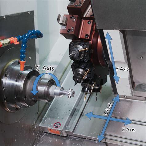 axis cnc lathe machine|cnc lathe axis explained.